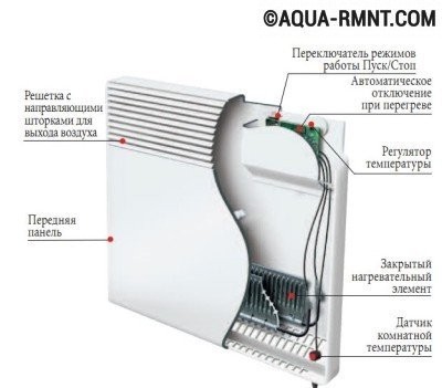 Устройство электрического конвектора отопления