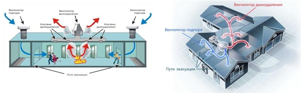 Система дымоудаления