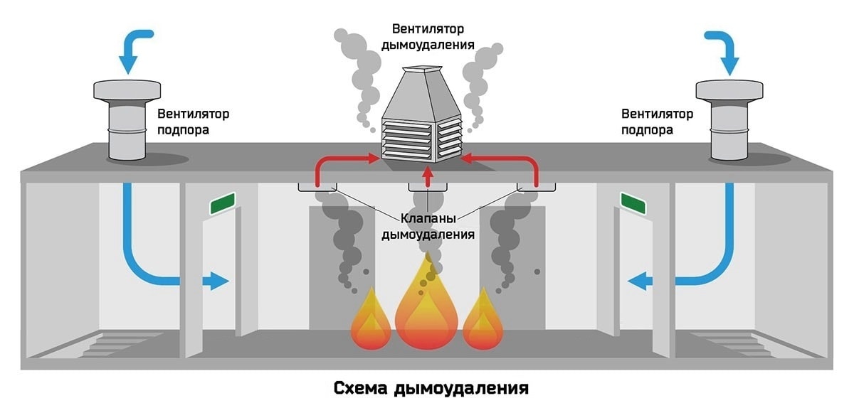 Вариант системы подпора и удаления воздуха