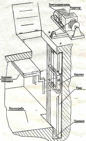 Схема устройства лифта
