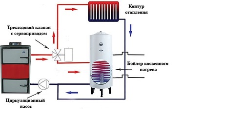 Подключение бойлера косвенного нагрева в системе отопления