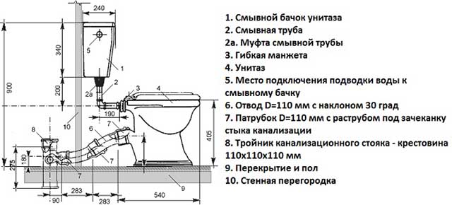 Схема установки напольной чаши
