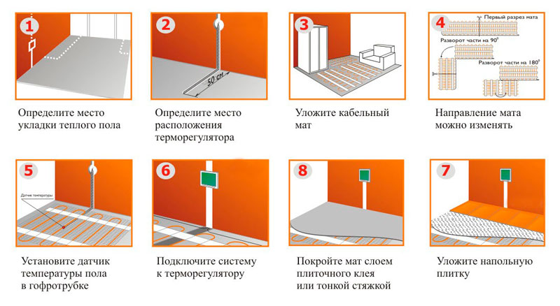 пленочный теплый пол под плитку