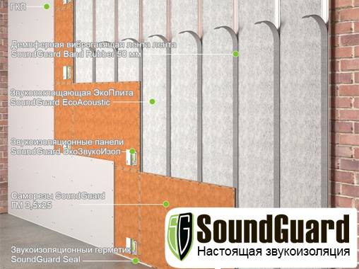 Готовые системы для звукоизоляции стены «SoundGuard»