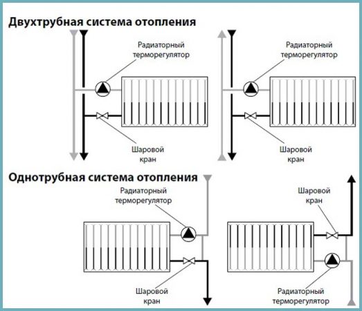 радиатор отопления