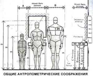 На какой высоте устанавливать, нужно выполнить подсчеты