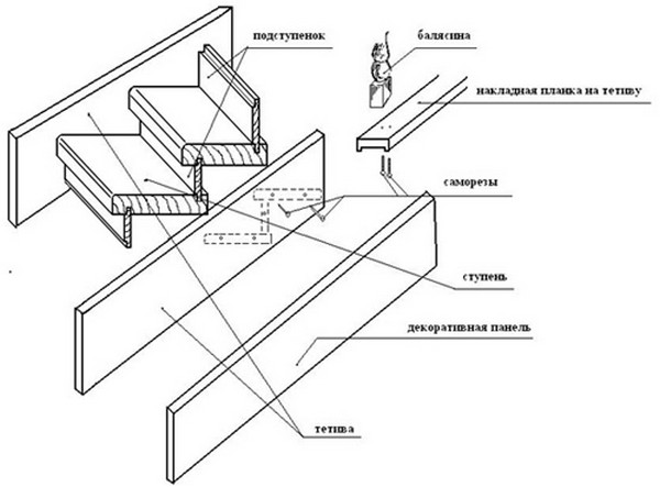 конструкция деревянной лестницы 