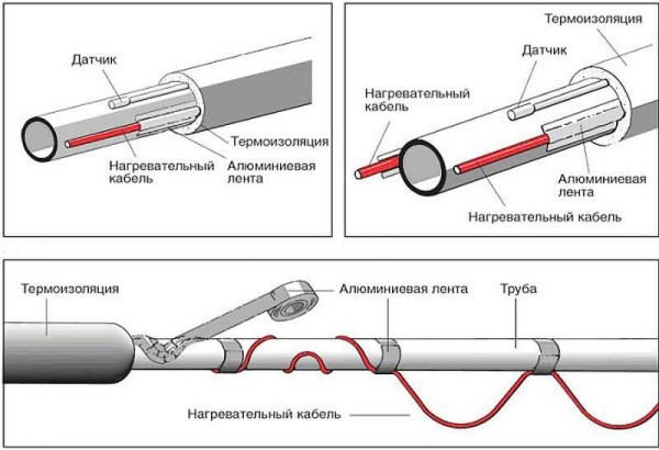 монтаж для трубы