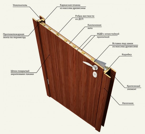 Схема: как устроена дверь из экошпона