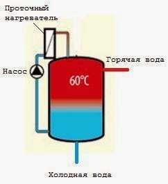 Схема ГВС с бойлером послойного нагрева