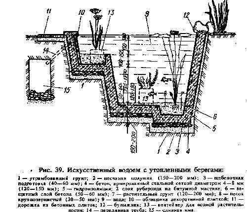 Устройство водоема схема