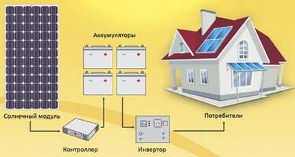 Монтаж и установка солнечных батарей