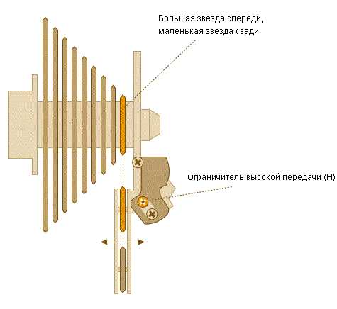 Как настроить переключение. Переключатель скоростей для велосипеда Shimano задний схема. Регулировка заднего переключателя скоростей велосипеда Shimano. Регулировка скоростей на велосипеде шимано 21. Регулировка скоростей на велосипеде Shimano 7 скоростей.