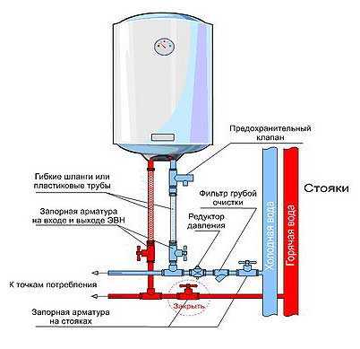 Установка водонагревателя на пол