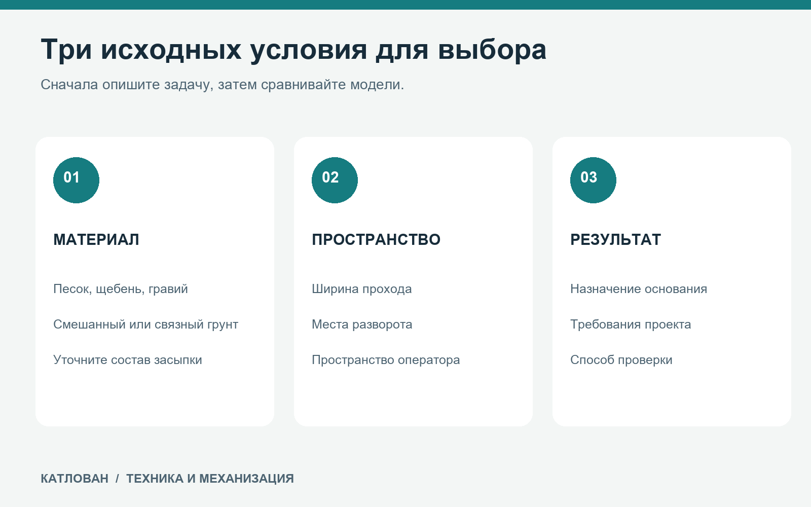 Три группы исходных данных: материал, пространство и требования к результату